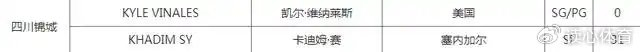 广东宏远外援迟迟未到，回购徐昕补内线短板，